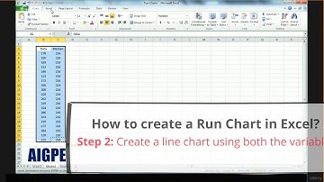 How to create Run Chart using a Spreadsheet Excel