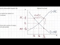Market Dynamics: Understanding Equilibrium, Prices, and Supply-Demand Interactions