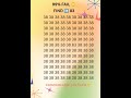 99% fail in finding out 83!