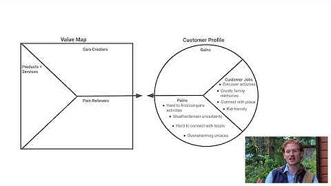The Value Proposition Canvas - Finding the Perfect Fit - Workshop 3 Part 4 - Tin Wis 10 in 10