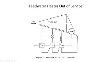 ME 4610 April 16 2020 Turbine Operation   Final Lecture