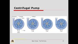 Basic Pumps Module 2 Pump Training Module 2