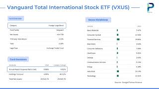 Everything you need to know about Vanguard Total International Stock ETF ETF (VXUS)!