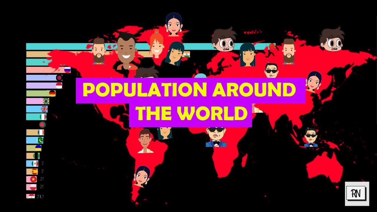 Top 20 Countries By Population from 1950 to 2050 - YouTube