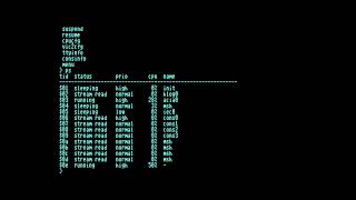 Remote terminal connection to OS128