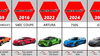 McLaren Evolution (1964-2024)