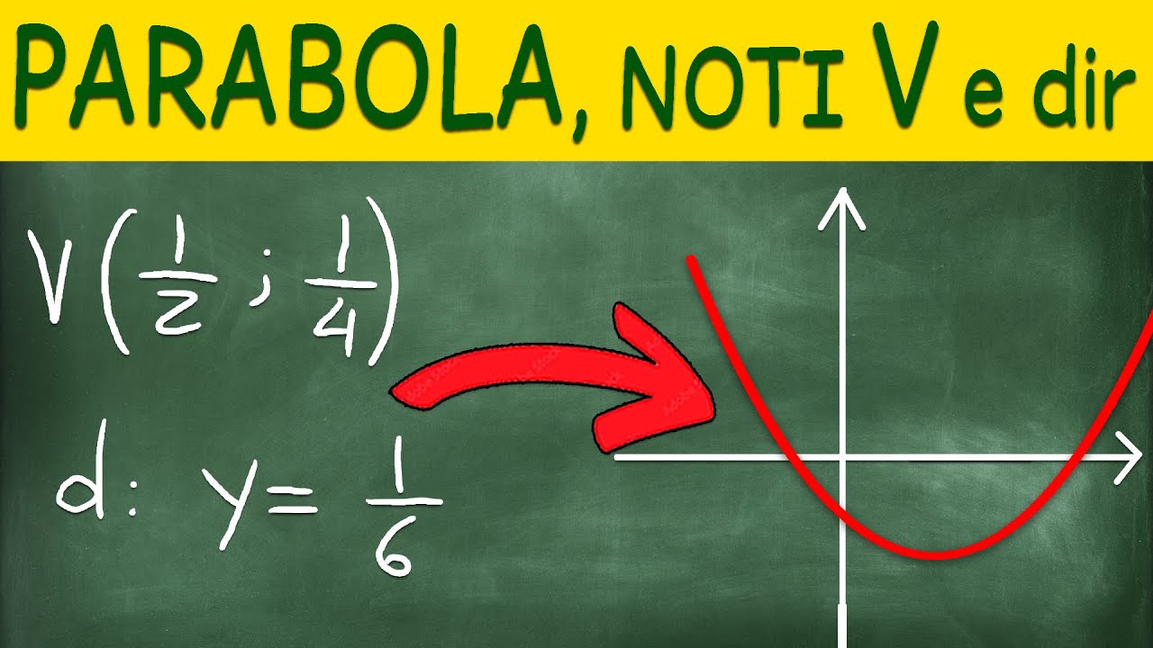 Trovare Equazione Parabola Noti Vertice e Direttrice - Qual è la Strategia?