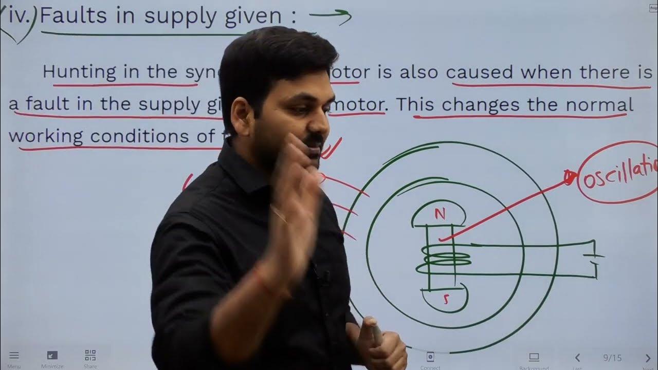 Hunting in Synchronous Motor or surging or Phase swinging I Engineers