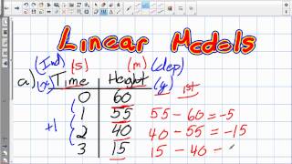 Celebrity Finding Linear Models with First Differences (Grade 12 College Lesson 5.3 4 24 13) Net Worth