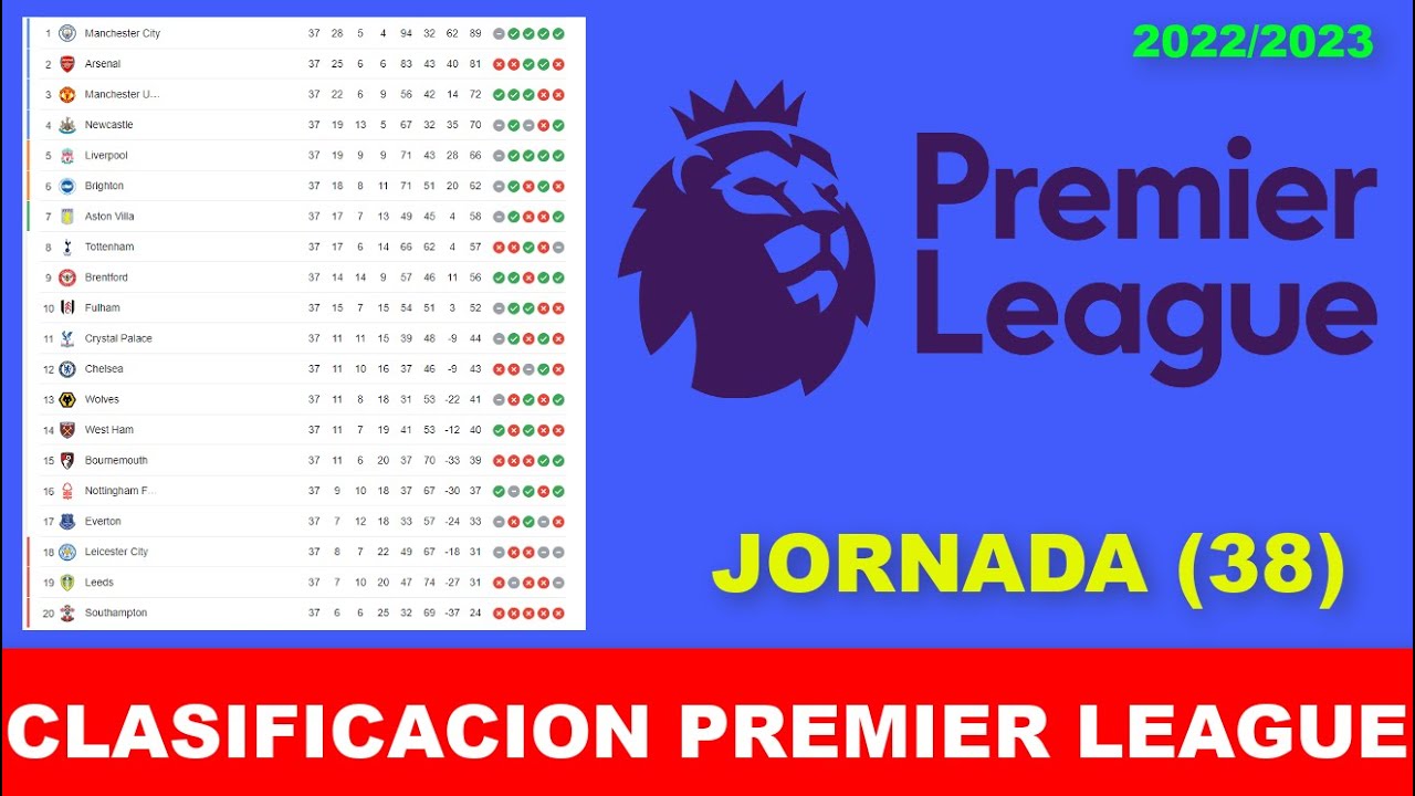 Premier League Clasificacion 2024 2025