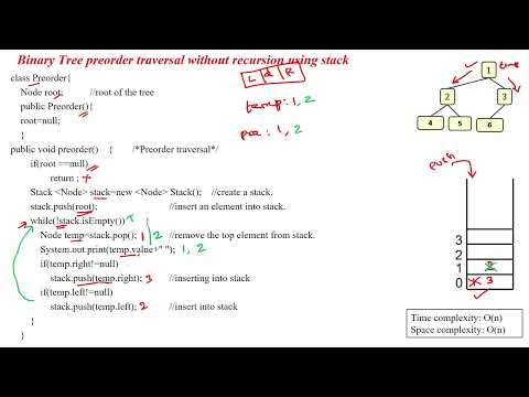 70 Binary tree preorder traversal without recursion in Java
