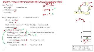 70 Binary tree preorder traversal without recursion in Java