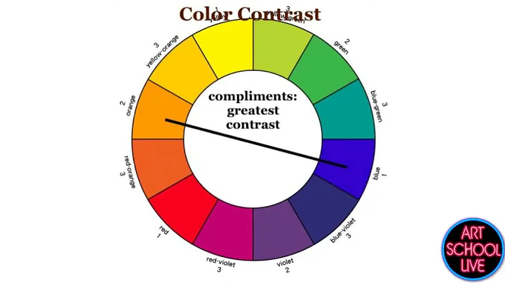 Mastering Color Temperature w/ West Fraser