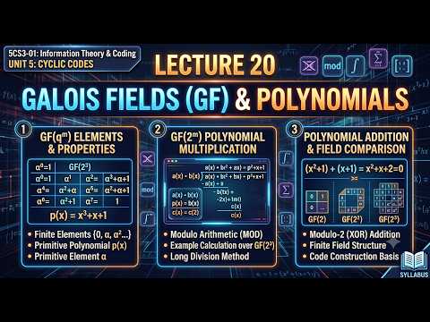 Galois Fields & Polynomial Arithmetic | Information Theory and Coding