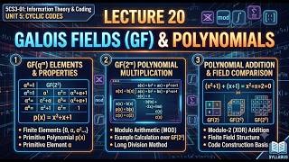 Galois Fields & Polynomial Arithmetic | Information Theory and Coding