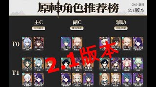 [GENSHIN IMPACT] Usagi-Sensei Tier List '21/09/04'