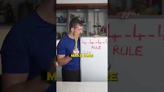 The 4-4-4-40 Muscle Method Rule