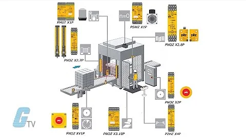 What Is A Safety Relay? - A GalcoTV Tech Tip | Galco