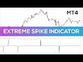 Extreme spike indicator for mt4  overview