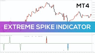Extreme Spike Indicator for MT4 - OVERVIEW
