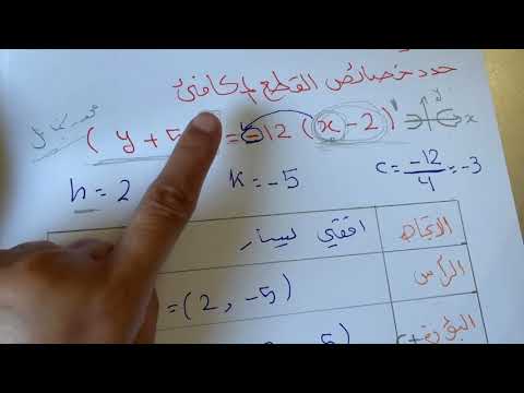 القطوع المكافئة ثالث ثانوي