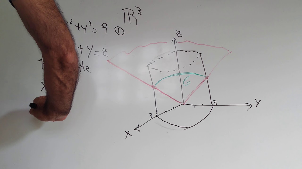 Intersección entre superficies. Parametrización de la curva resultante
