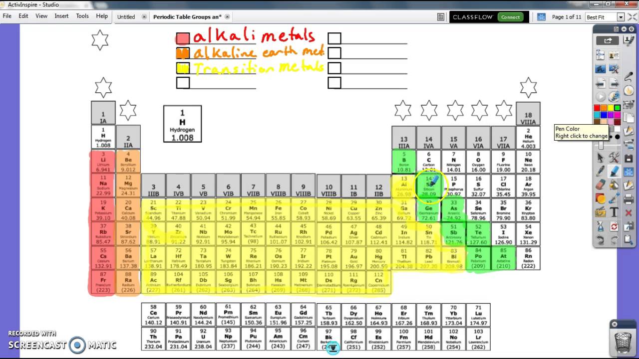 coloring the periodic table assignment