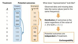 Exchangeability