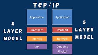OSI Model vs TCP/IP Explained (Simply)