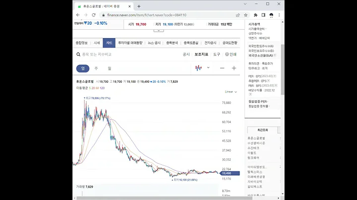 084110휴온스글로벌 주가 전망 및 차트 분석