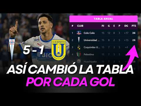 Tabla de Posiciones y Resultados Liga Chilena | Fecha 15 | Liga de Primera 2026