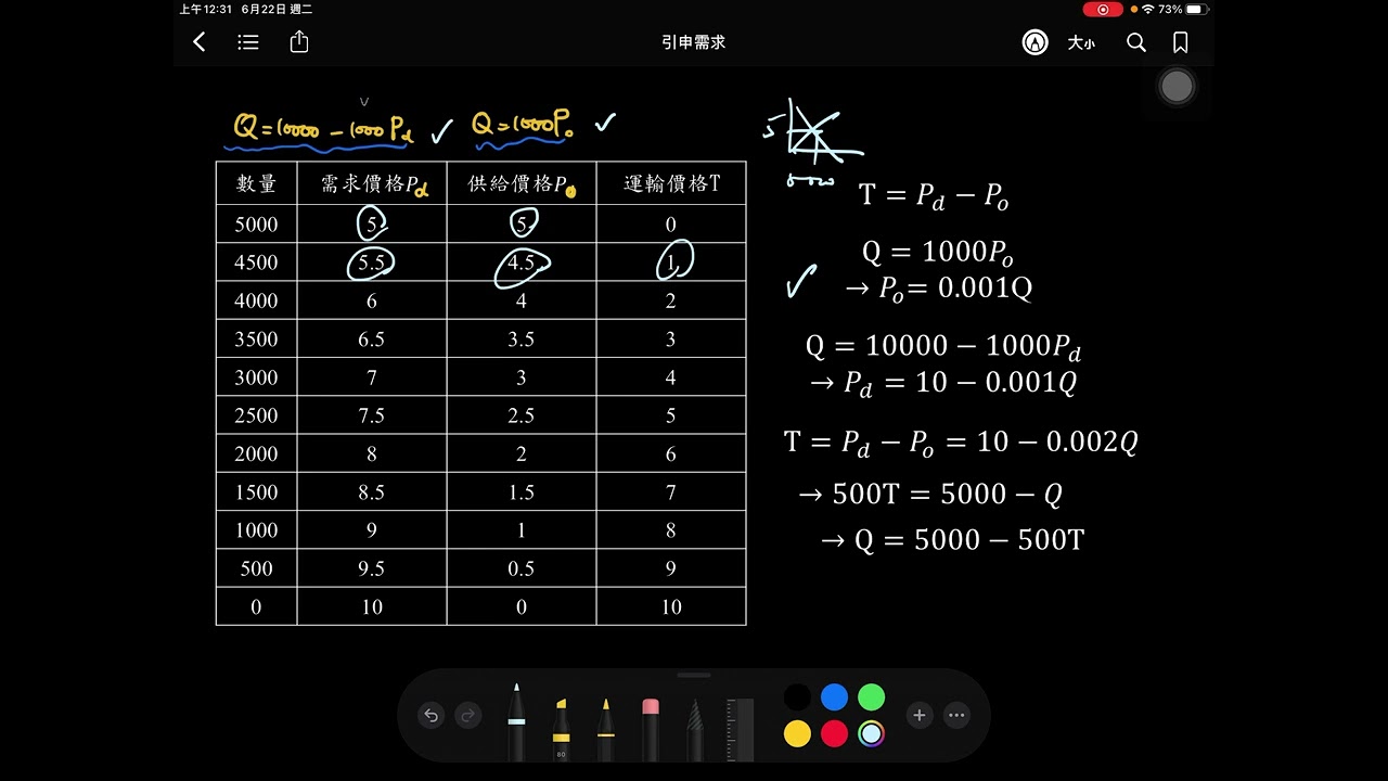 運輸經濟學#1引申需求