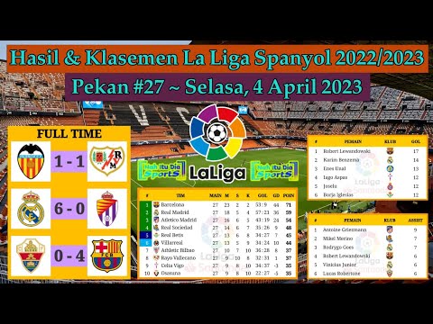 Hasil Liga Spanyol Tadi Malam - Valencia vs Rayo Vallecano - Klasemen La Liga 2022/2023 Pekan 27