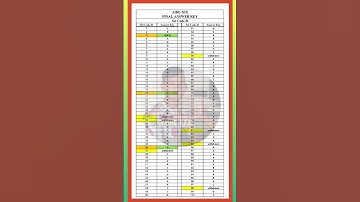 AIBE 19 final Answer key Set D | Set D AIBE final Answer key | AIBE 19 final Answer key #aibe19 #key