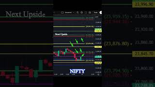 NIFTY MONDAY UPSIDE RESISTANCE LEVELS SHORTS #shortsvideo #shorts #nifty #stockmarket #aalgobreaths