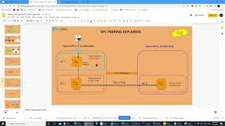 Famous LAB-9 AWS Cloud Computing | آسان کلاوڈ کمپیوٹنگ | VPC Peering - Demo - Part 1 | English/Urdu Net Worth