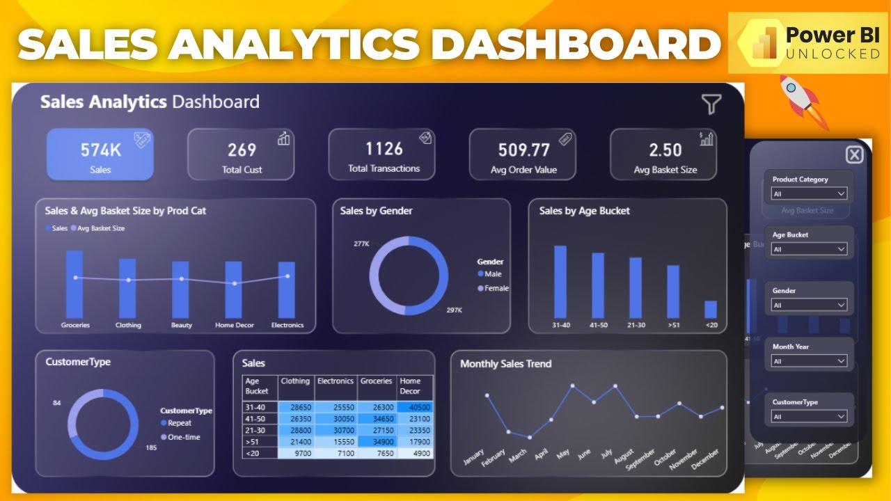 Sales Analytics Dashboard In Power BI End to End Project | Sales ...