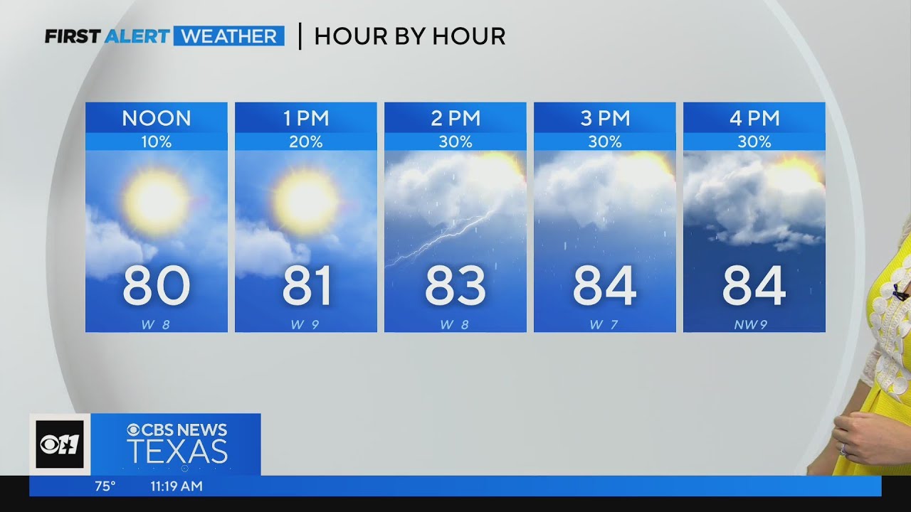 Mixed clouds and sun, highs in 80s - YouTube