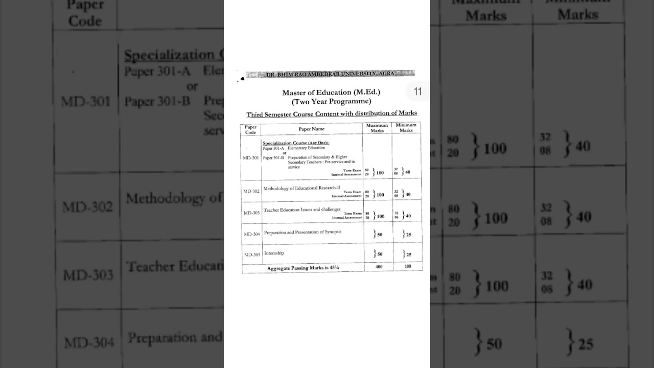 M.Ed. Syllabus 2025 (Four Semesters)