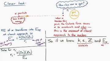 Nuclear Scattering Experiments