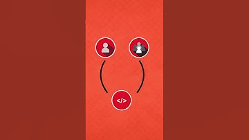 Git Explained in 40 Seconds #git #github #version #control #programming