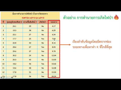 วีดีโอ: ข้อมูลหมวดหมู่สองตัวแปรคืออะไร?