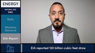 Natural Gas futures reached levels not seen since 2022. 1/22/26