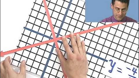 Equations of Parallel and Perpendicular Lines