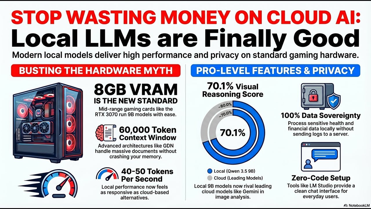 Local LLMs Reach New Heights: Why 2026 Is the Year to Cut the Cloud Cord