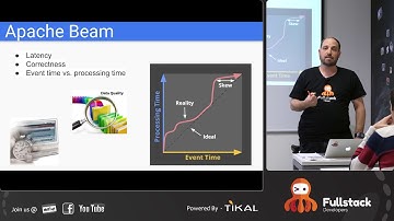 Apache Beam - The new Spark? | Chaim Turkel , Tikal