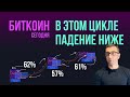 БИТКОИН В ЭТОМ ЦИКЛЕ ПАДЕНИЕ НИЖЕ!