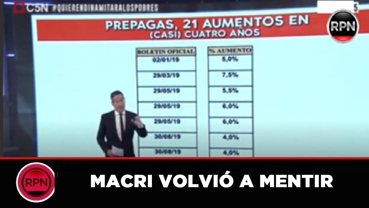 Las prepagas volvieron a aumentar y le pega de lleno a lo que queda de la clase media video phone beyonce mp3