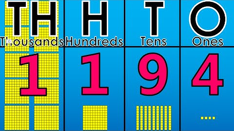 Counting 1100 to 1200 Using the Place Value Chart