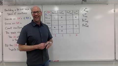 Build a Redox Table from a Table of Reactions